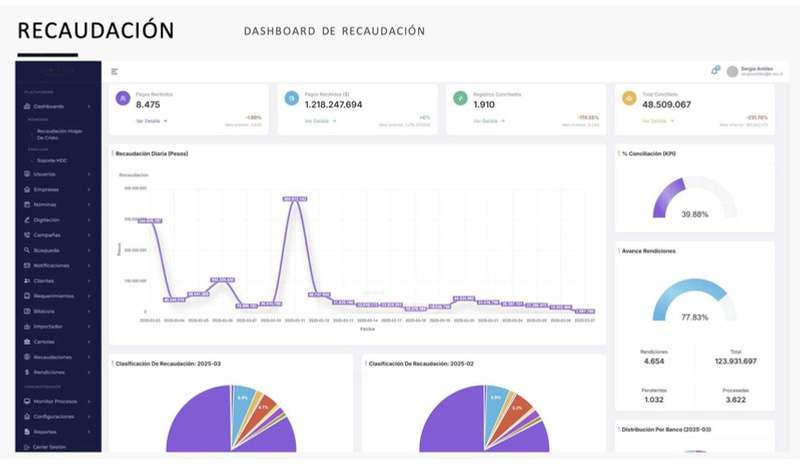 Recaudaciones